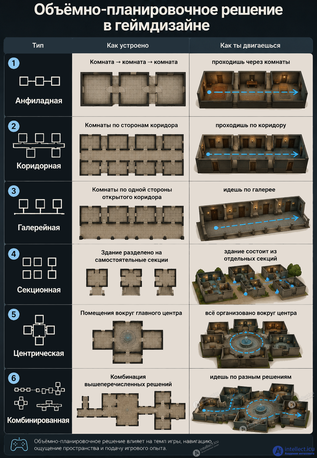 Space Planning, Structural and Compositional Design of Buildings in Games