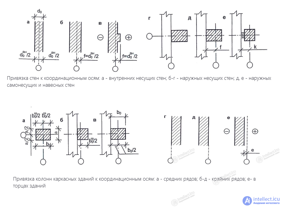 Space Planning, Structural and Compositional Design of Buildings in Games