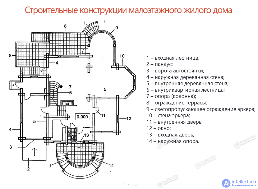 Space Planning, Structural and Compositional Design of Buildings in Games