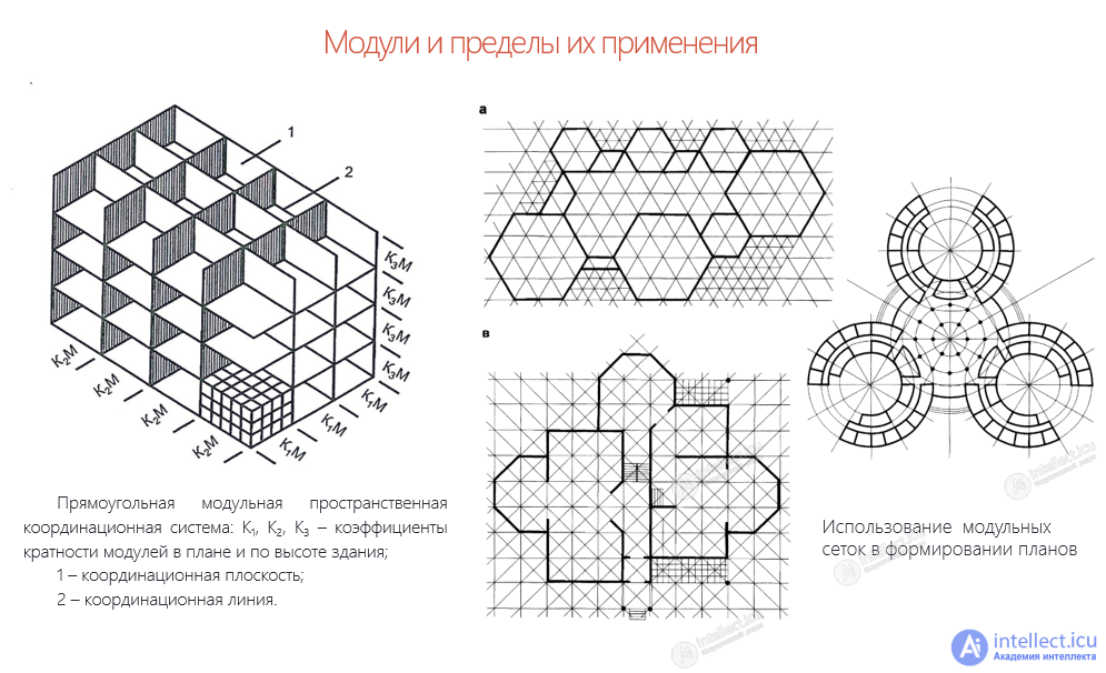 Space Planning, Structural and Compositional Design of Buildings in Games
