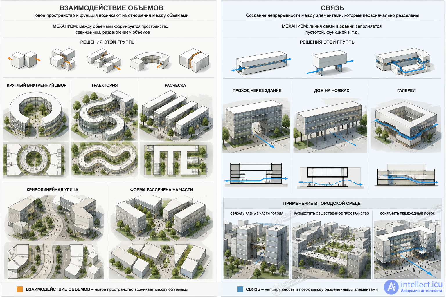 Space Planning, Structural and Compositional Design of Buildings in Games