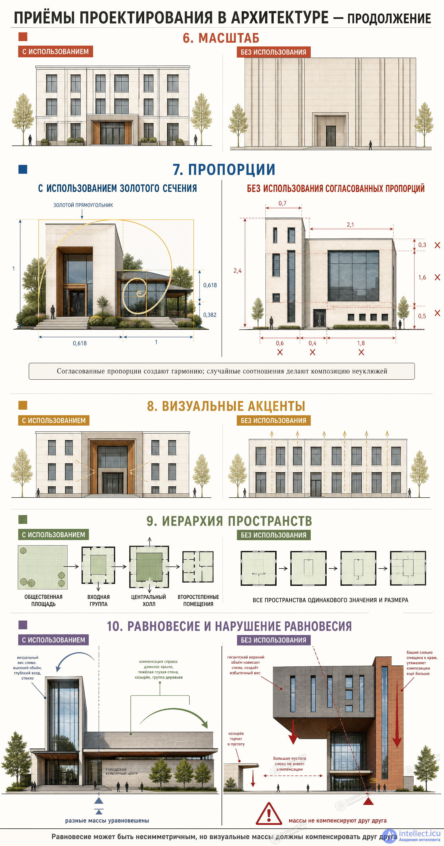 Space Planning, Structural and Compositional Design of Buildings in Games
