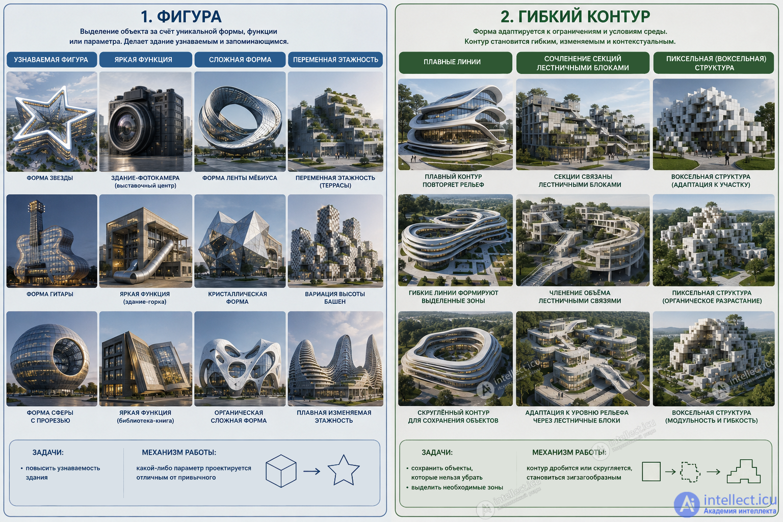 Space Planning, Structural and Compositional Design of Buildings in Games