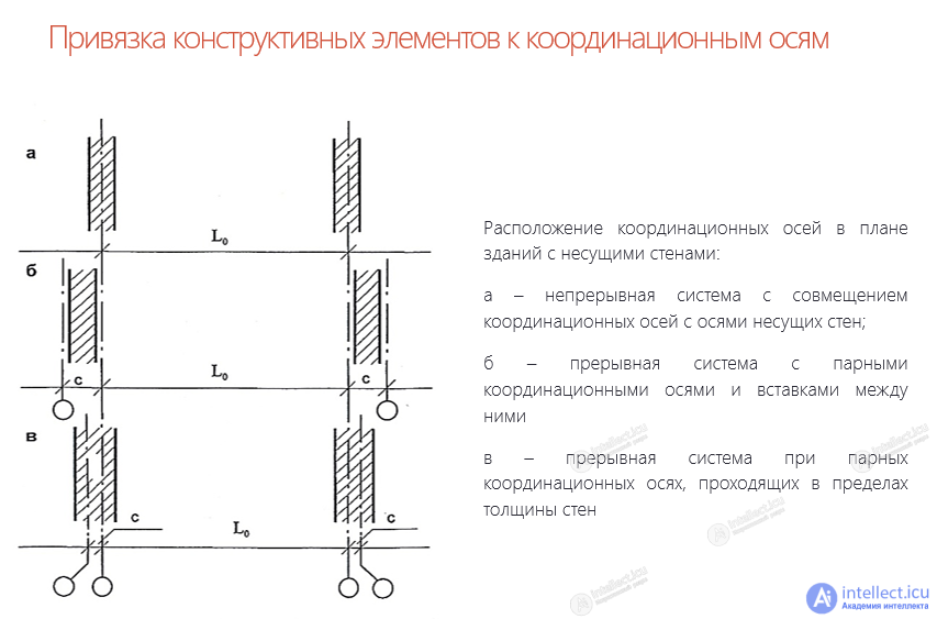 Space Planning, Structural and Compositional Design of Buildings in Games