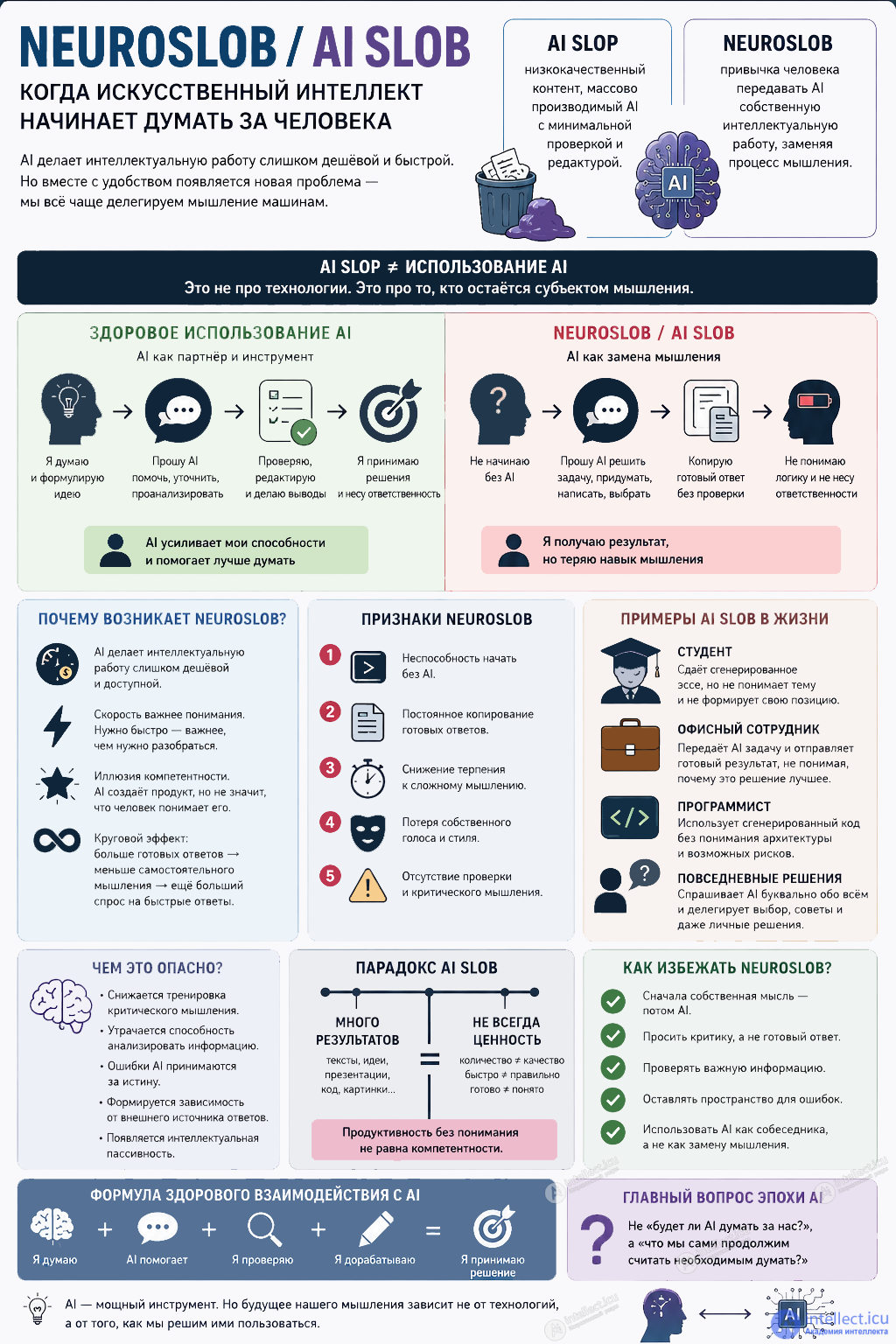 Neuroslob: The Phenomenon of Junk AI Content