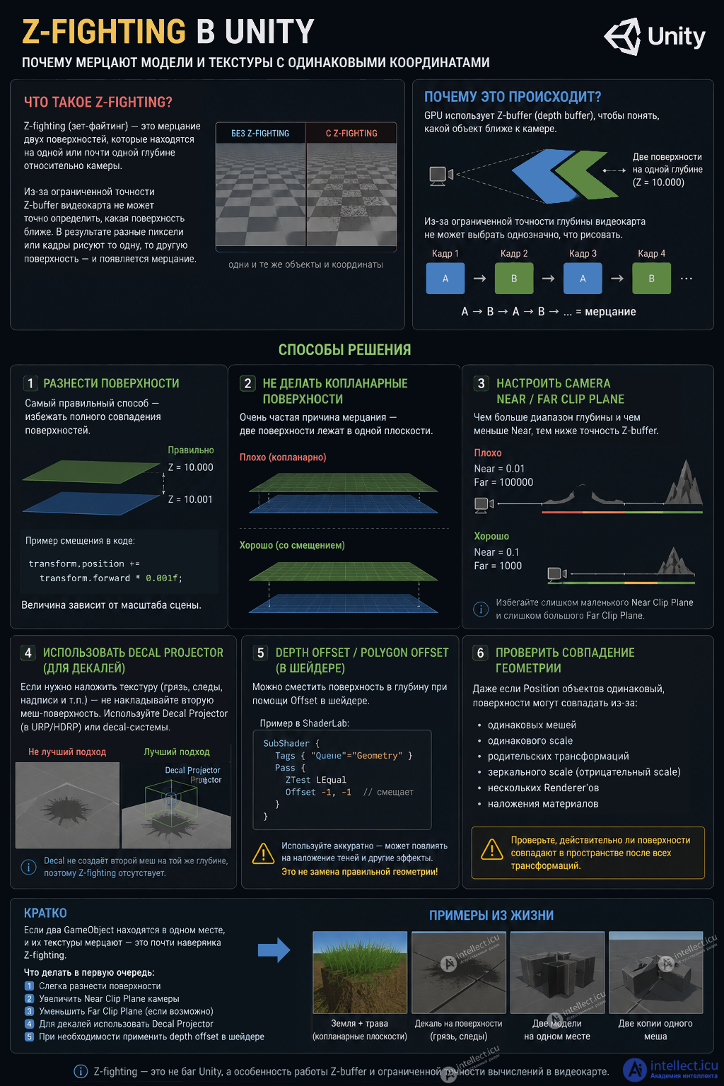 Z-Fighting (Stitching, Planar Conflict): Causes and Solutions