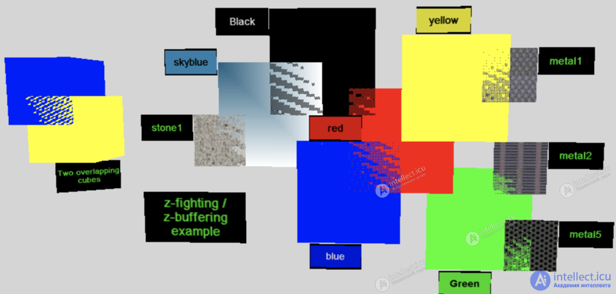 Z-Fighting (Stitching, Planar Conflict): Causes and Solutions