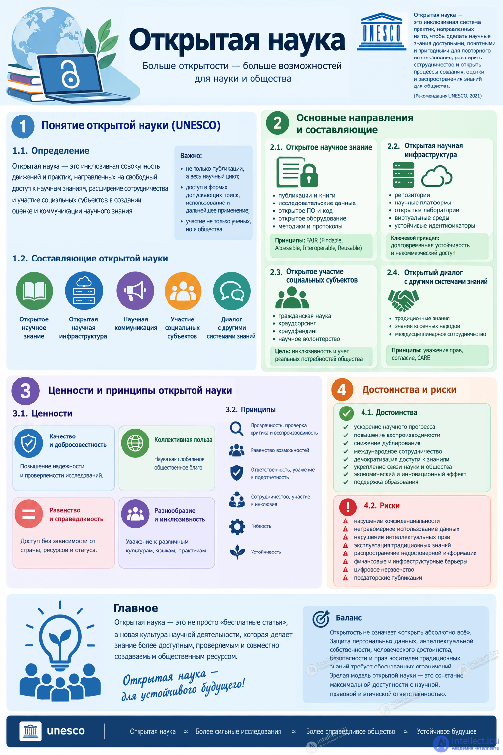 Open science (UNESCO): concept, principles, values, advantages and risks