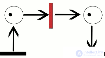 Petri Nets and E-Nets: Types, Examples of Matrix Synthesis and of Analysis Using the Reachability Tree