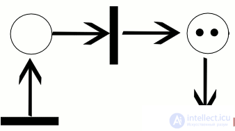 Petri Nets and E-Nets: Types, Examples of Matrix Synthesis and of Analysis Using the Reachability Tree