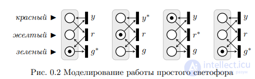 Petri Nets and E-Nets: Types, Examples of Matrix Synthesis and of Analysis Using the Reachability Tree