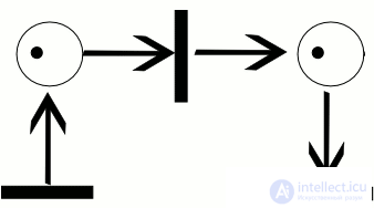 Petri Nets and E-Nets: Types, Examples of Matrix Synthesis and of Analysis Using the Reachability Tree