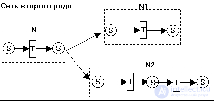 Petri Nets and E-Nets: Types, Examples of Matrix Synthesis and of Analysis Using the Reachability Tree