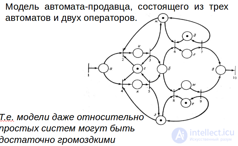 Petri Nets and E-Nets: Types, Examples of Matrix Synthesis and of Analysis Using the Reachability Tree
