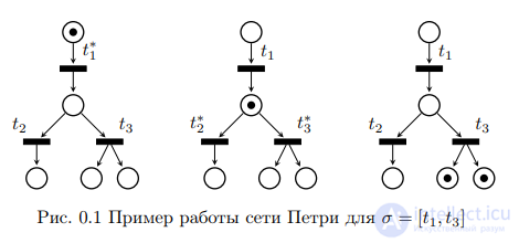 Petri Nets and E-Nets: Types, Examples of Matrix Synthesis and of Analysis Using the Reachability Tree