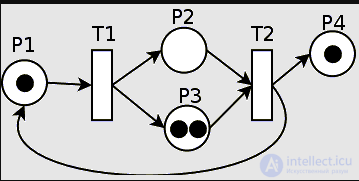 Petri Nets and E-Nets: Types, Examples of Matrix Synthesis and of Analysis Using the Reachability Tree