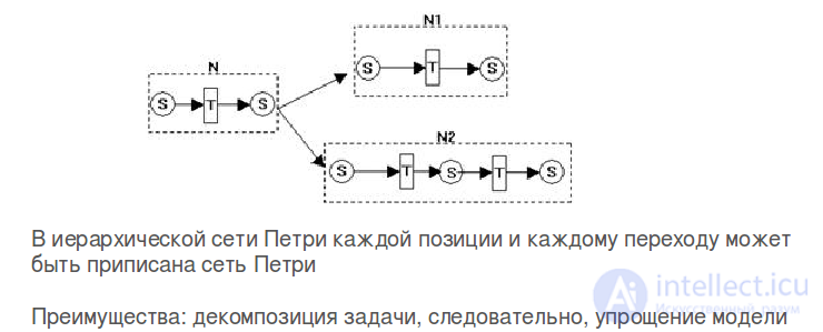 Petri Nets and E-Nets: Types, Examples of Matrix Synthesis and of Analysis Using the Reachability Tree