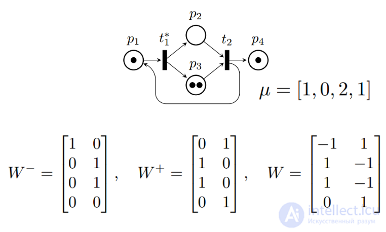 Petri Nets and E-Nets: Types, Examples of Matrix Synthesis and of Analysis Using the Reachability Tree