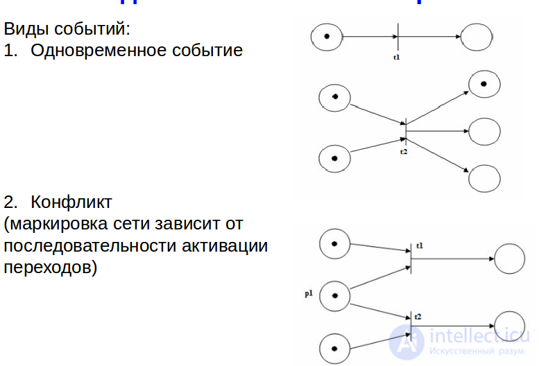 Petri Nets and E-Nets: Types, Examples of Matrix Synthesis and of Analysis Using the Reachability Tree
