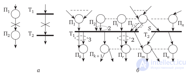 Petri Nets and E-Nets: Types, Examples of Matrix Synthesis and of Analysis Using the Reachability Tree