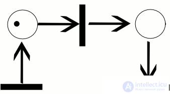 Petri Nets and E-Nets: Types, Examples of Matrix Synthesis and of Analysis Using the Reachability Tree