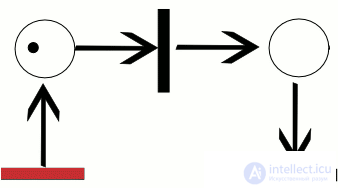 Petri Nets and E-Nets: Types, Examples of Matrix Synthesis and of Analysis Using the Reachability Tree