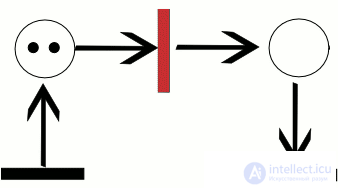 Petri Nets and E-Nets: Types, Examples of Matrix Synthesis and of Analysis Using the Reachability Tree