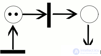 Petri Nets and E-Nets: Types, Examples of Matrix Synthesis and of Analysis Using the Reachability Tree