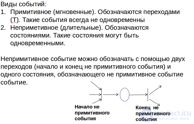 Petri Nets and E-Nets: Types, Examples of Matrix Synthesis and of Analysis Using the Reachability Tree