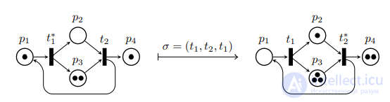 Petri Nets and E-Nets: Types, Examples of Matrix Synthesis and of Analysis Using the Reachability Tree