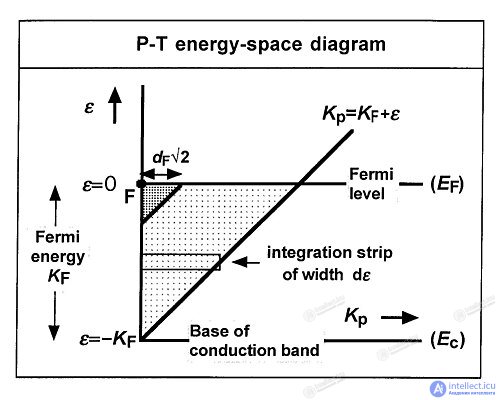 Field Electron Emission (Field Emission, Tunnel Emission)