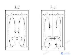 Impeller: How It Works and Where It Is Used