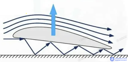 Ground Effect (Wing-in-Ground Effect)