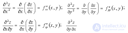   2.6.2.  Partial derivatives 