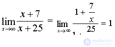   Examples of solving problems to the section limits and derivative.  differential calculus 