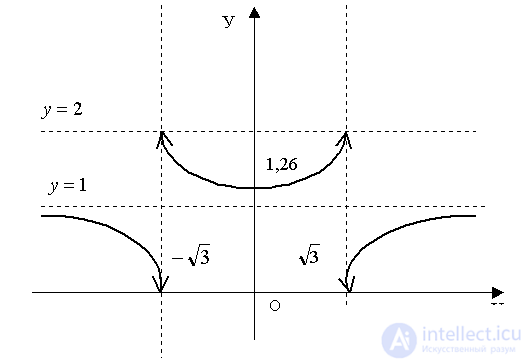   Examples of solving problems to the section limits and derivative.  differential calculus 