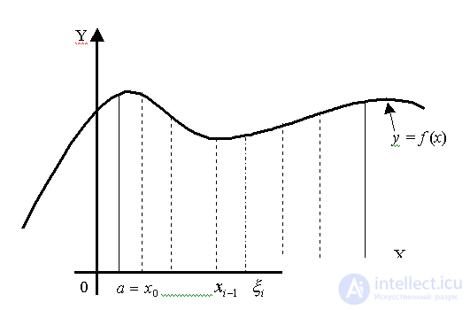   3.3.  The definite integral and its applications 3.3.1.  The concept of a definite integral 