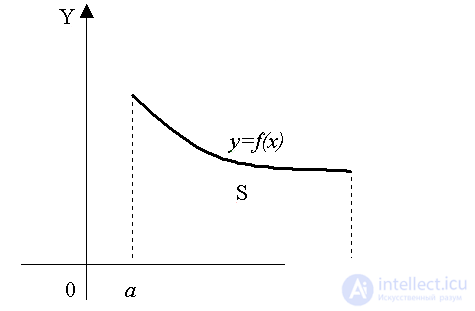   3.3.2.  The geometric meaning of a definite integral 