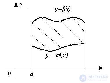   3.3.4.  Area Calculation in Rectangular Coordinates 