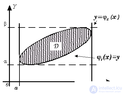   3.4.4.  Change the order of integration 