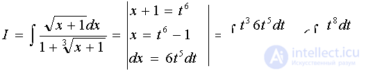   Examples of solving problems to the section integral calculus 