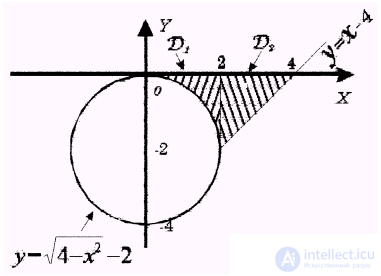   Examples of solving problems to the section integral calculus 