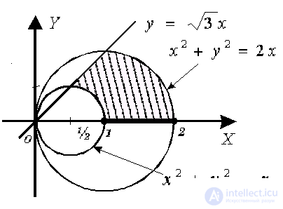   Examples of solving problems to the section integral calculus 