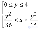   Examples of solving problems to the section integral calculus 