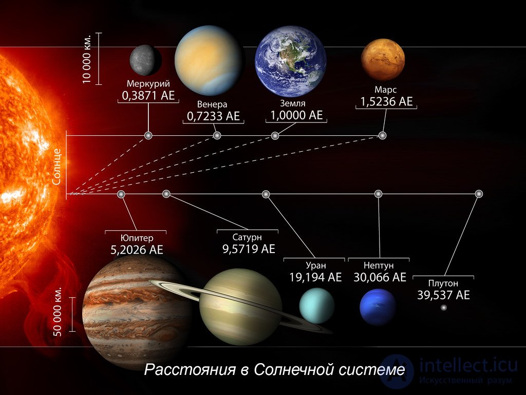 100 лет назад: открытие, изменившее представление о Вселенной - Мир космоса