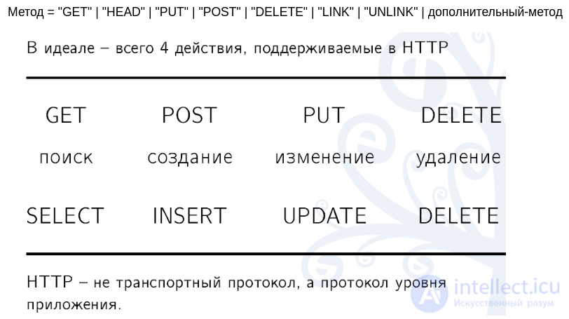 2.4. Forms and the GET and POST Data Transfer Methods