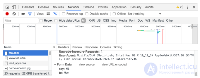 2.4. Forms and the GET and POST Data Transfer Methods