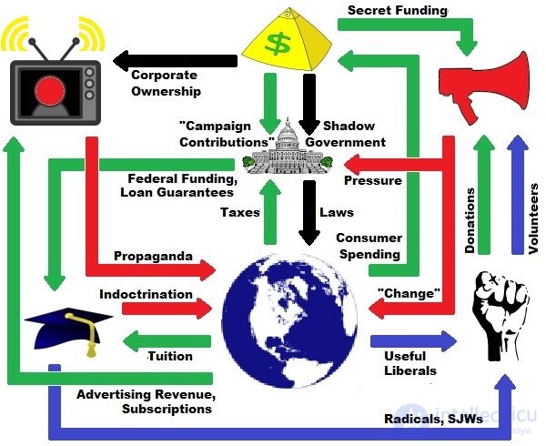 3.2.  Power structure  subject, object, functions, resources and traditions