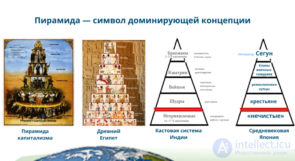 3.2.  Power structure  subject, object, functions, resources and traditions