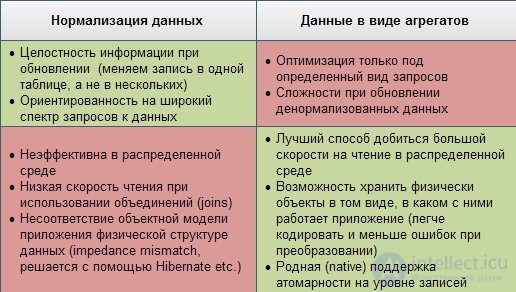   Database and knowledge.  types of databases.  relational and non relational 